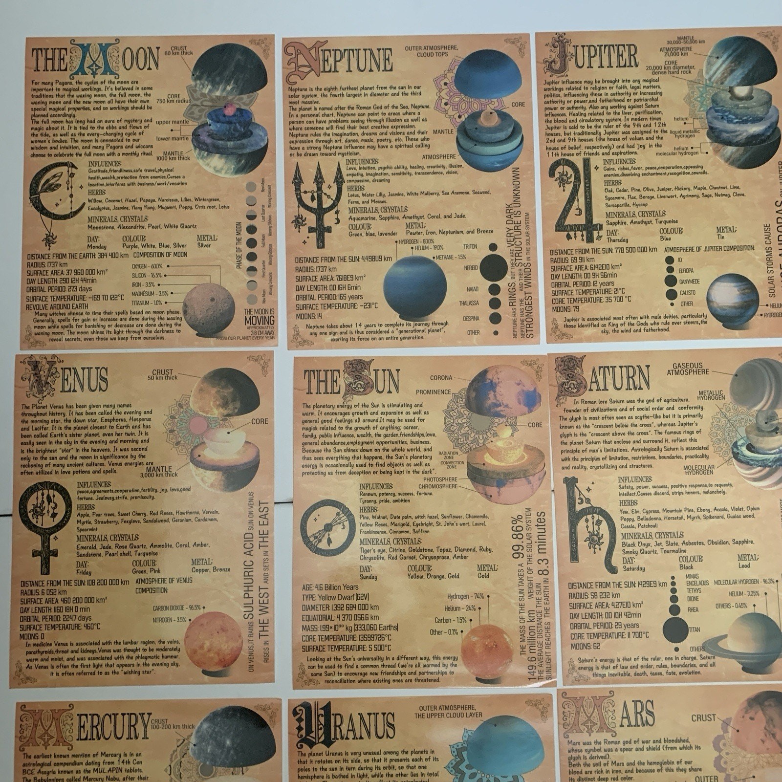 Planets Knowledge Lot Of 6 Assorted Unfamed Vinyl 14×11 Decor Poster Wall Art