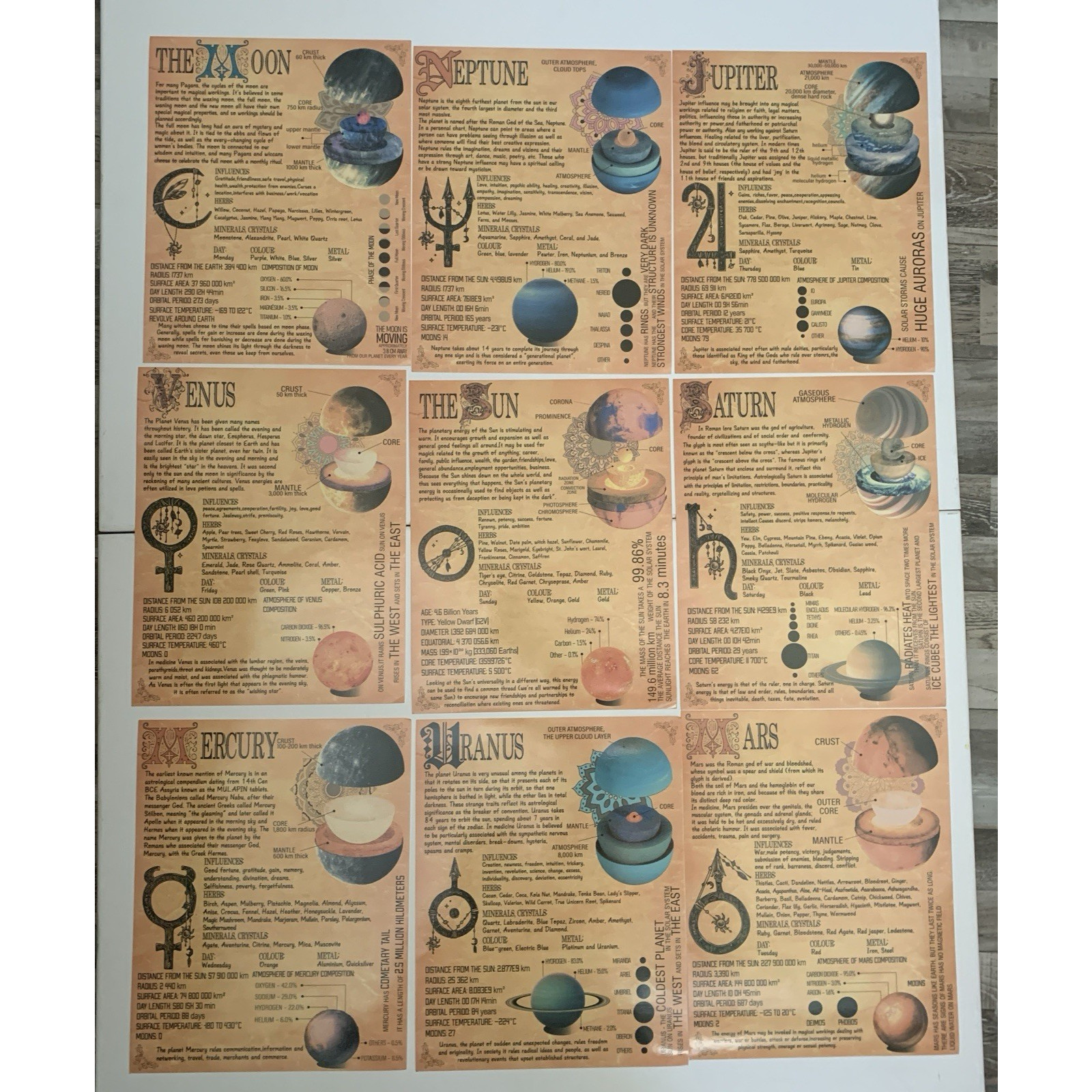 Planets Knowledge Lot Of 6 Assorted Unfamed Vinyl 14×11 Decor Poster Wall Art