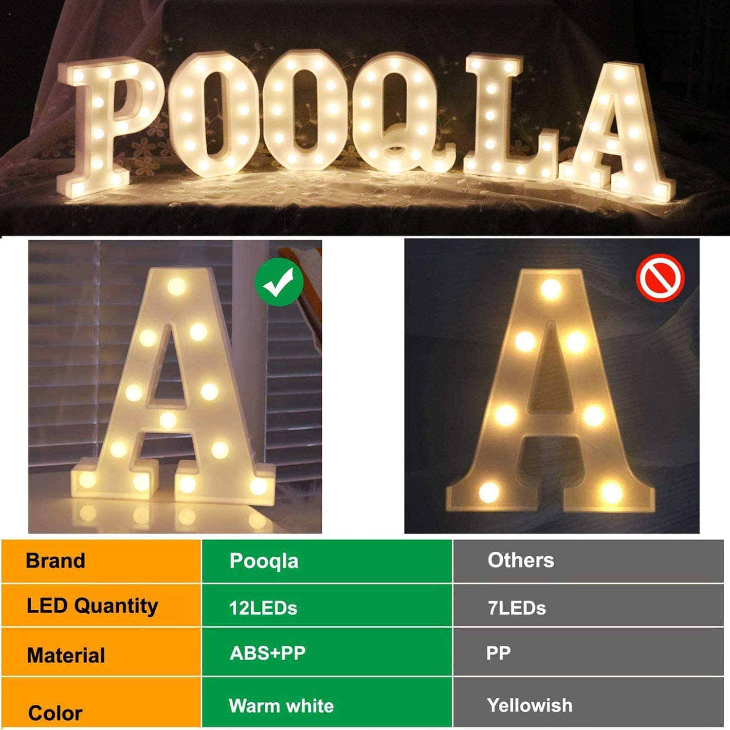 Decorative Led Light up Number Letters, White Plastic Marquee Number Lights Sign