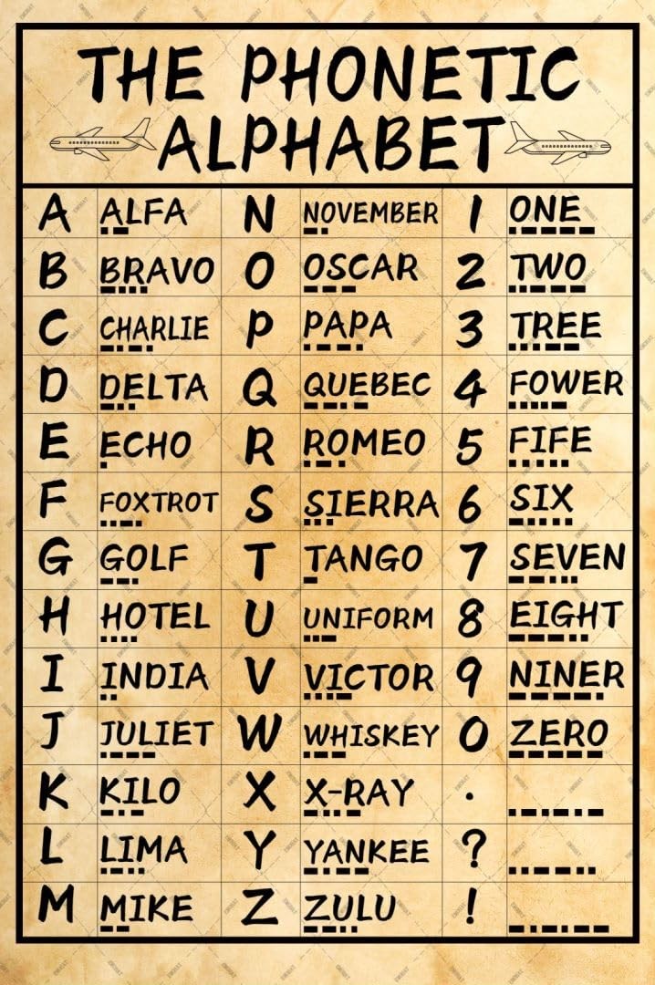 Military Phonetic Metal Tin Sign Alphabet Pilot Knowledge Wall Art Army Sign US