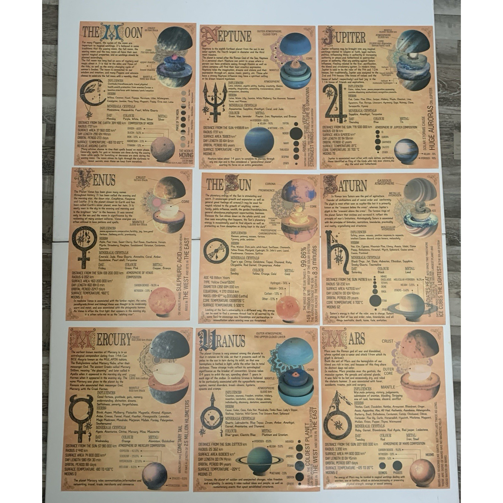 Planets Knowledge Lot Of 6 Assorted Unfamed Vinyl 14×11 Decor Poster Wall Art