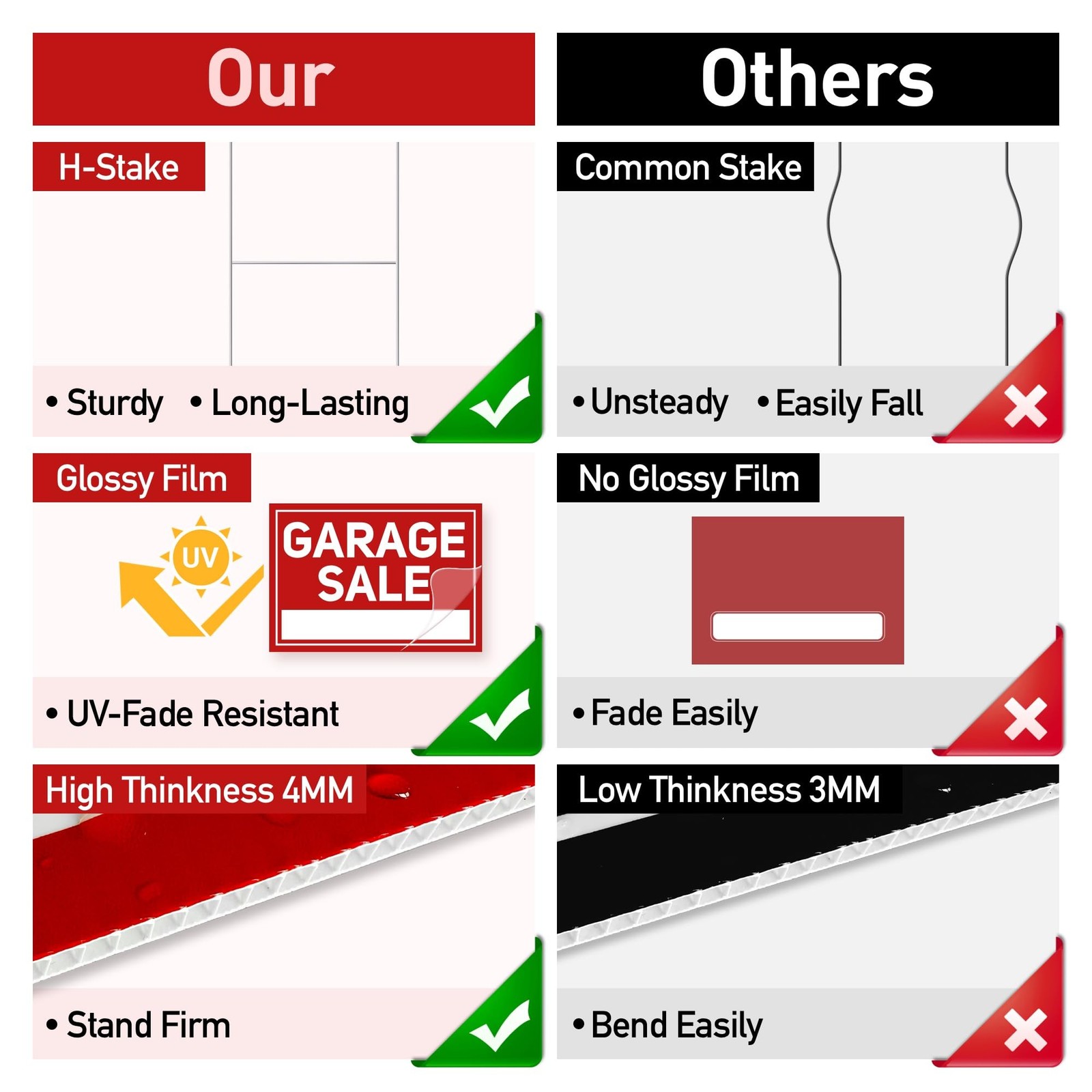6 PCS Garage Sale Signs, Stakes, 2 Large 24×16, 4 Arrow 17×6, Double Sided