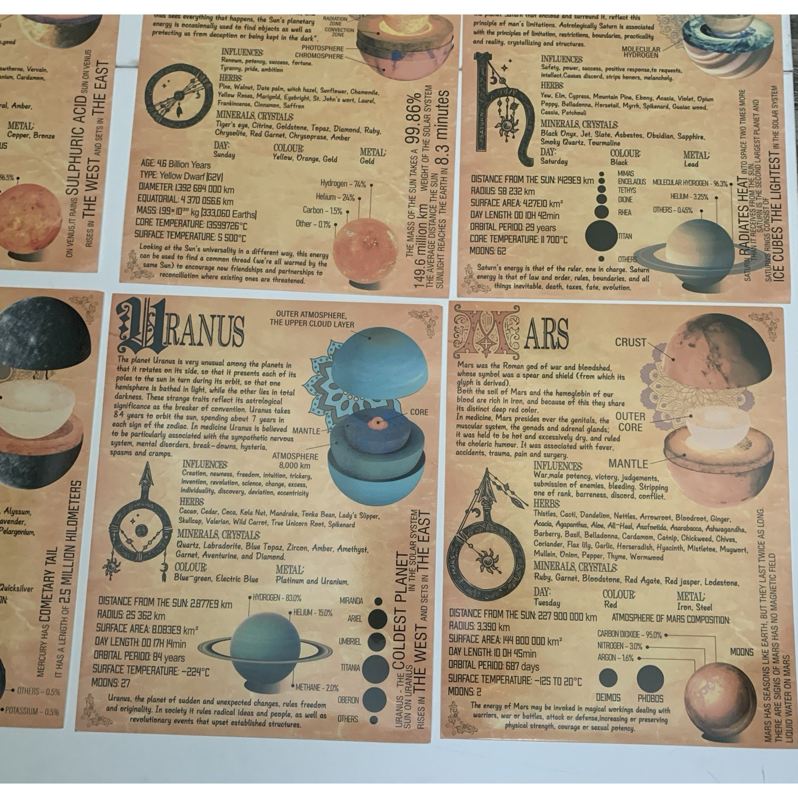 Planets Knowledge Lot Of 6 Assorted Unfamed Vinyl 14×11 Decor Poster Wall Art