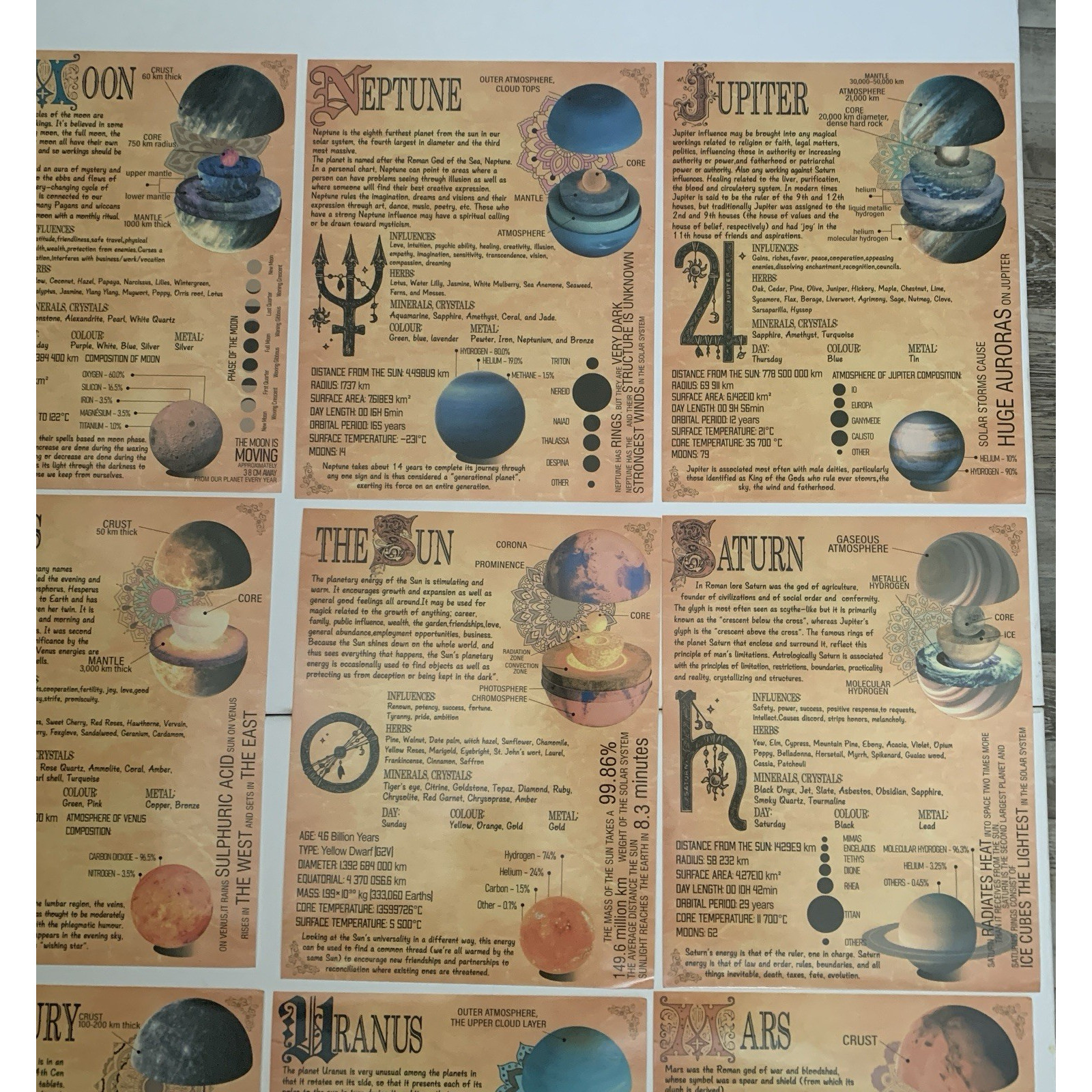 Planets Knowledge Lot Of 6 Assorted Unfamed Vinyl 14×11 Decor Poster Wall Art